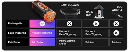 Ultrasonic Dog Trainer & Repeller – Effective & Safe